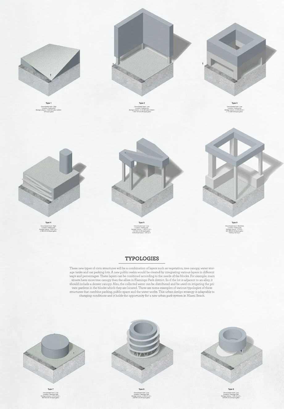 Infrastructure typologies: combining parking, public space, canopy, and water storage