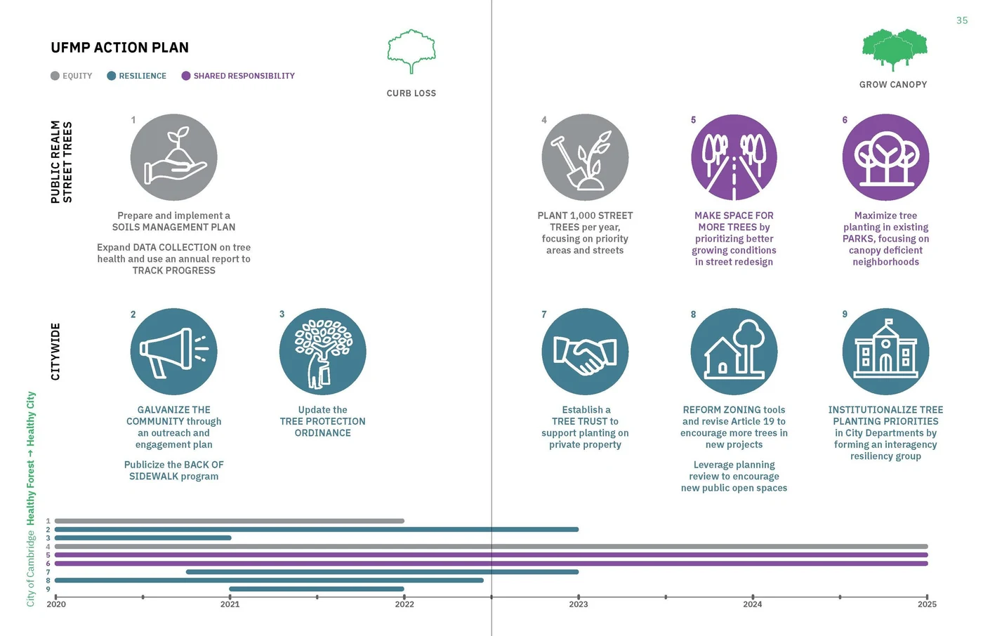 Stewardship framework: community engagement and long-term care