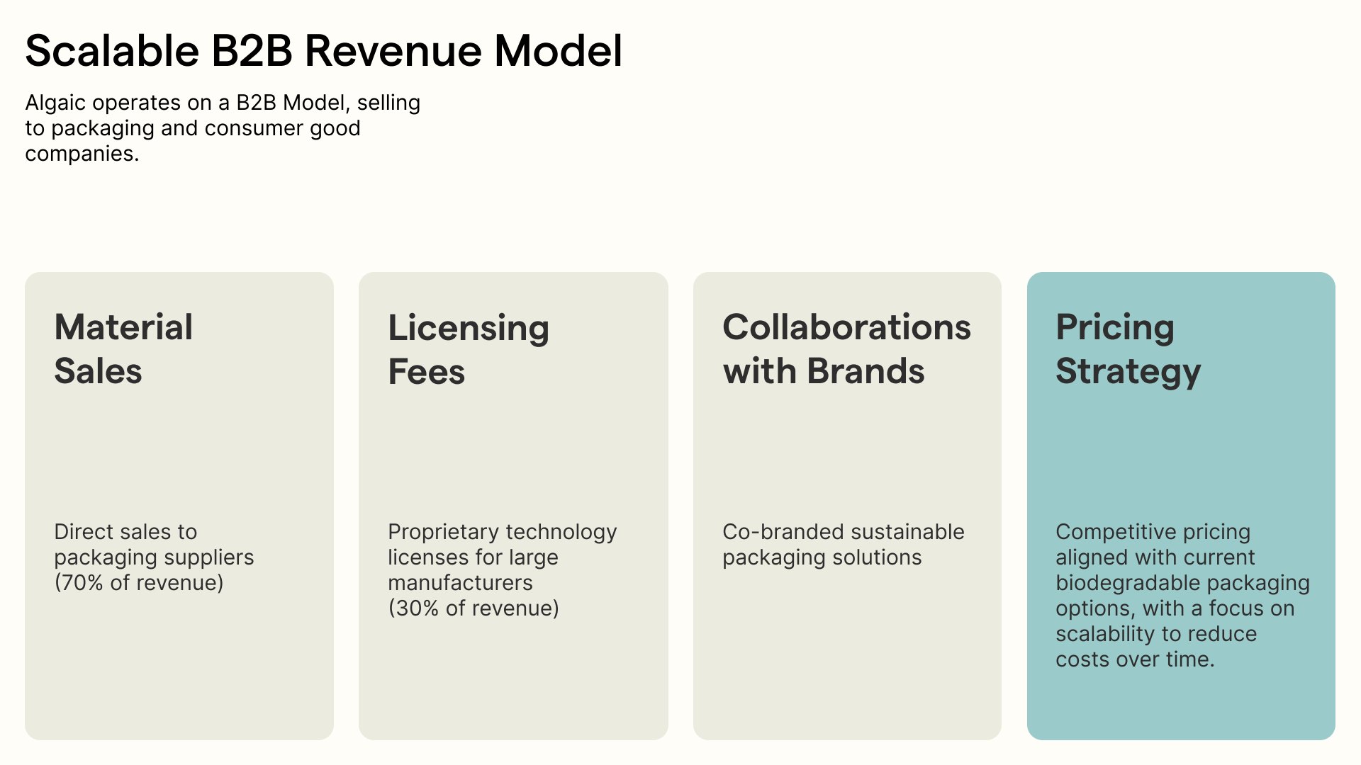 Business model: four revenue streams