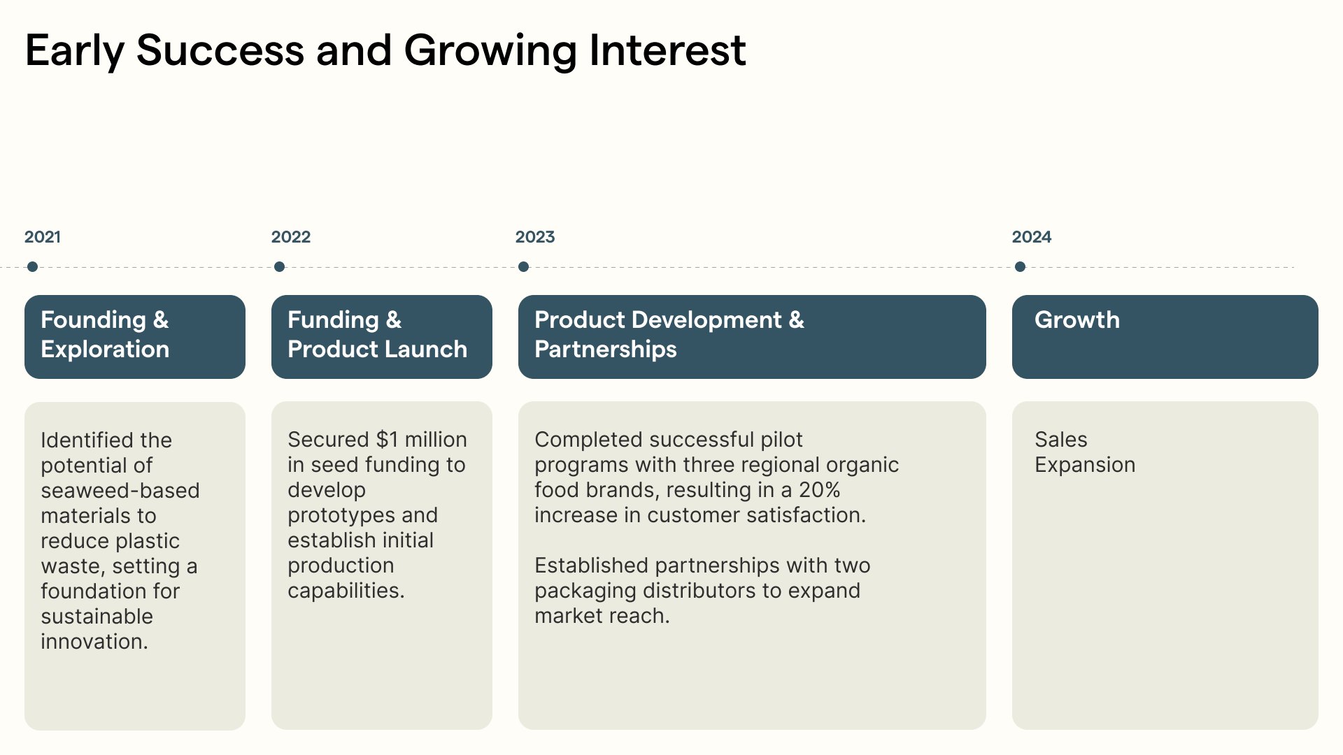 Traction: a timeline from founding to growth