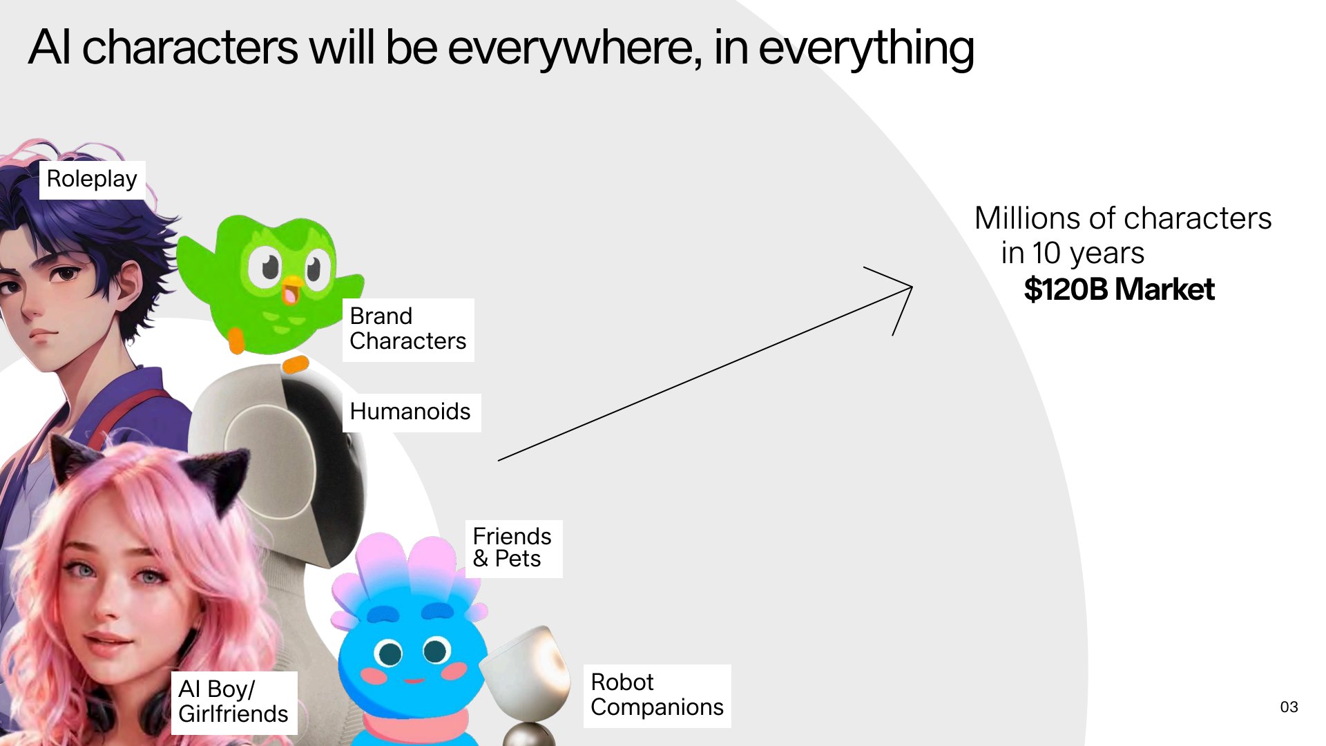 The world in ten years: where AI characters show up