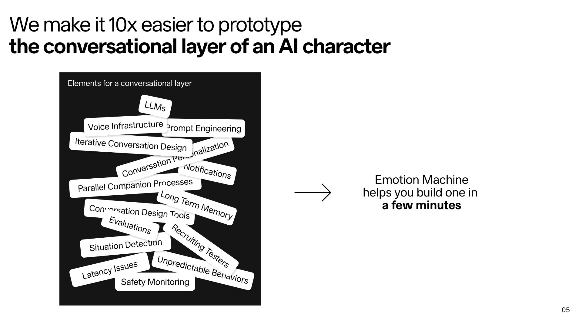 The product: the tangle of the conversational layer, and how it gets 10x easier